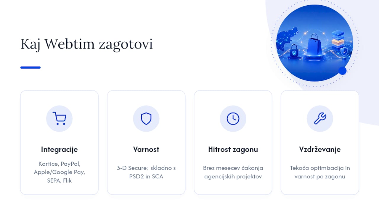 Webtim vam pomaga urediti plačila, ki dejansko prodajajo — overview diagram