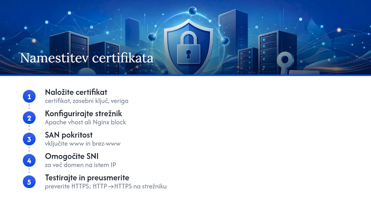 Postopek nameščanja certifikata na strežniški ravni