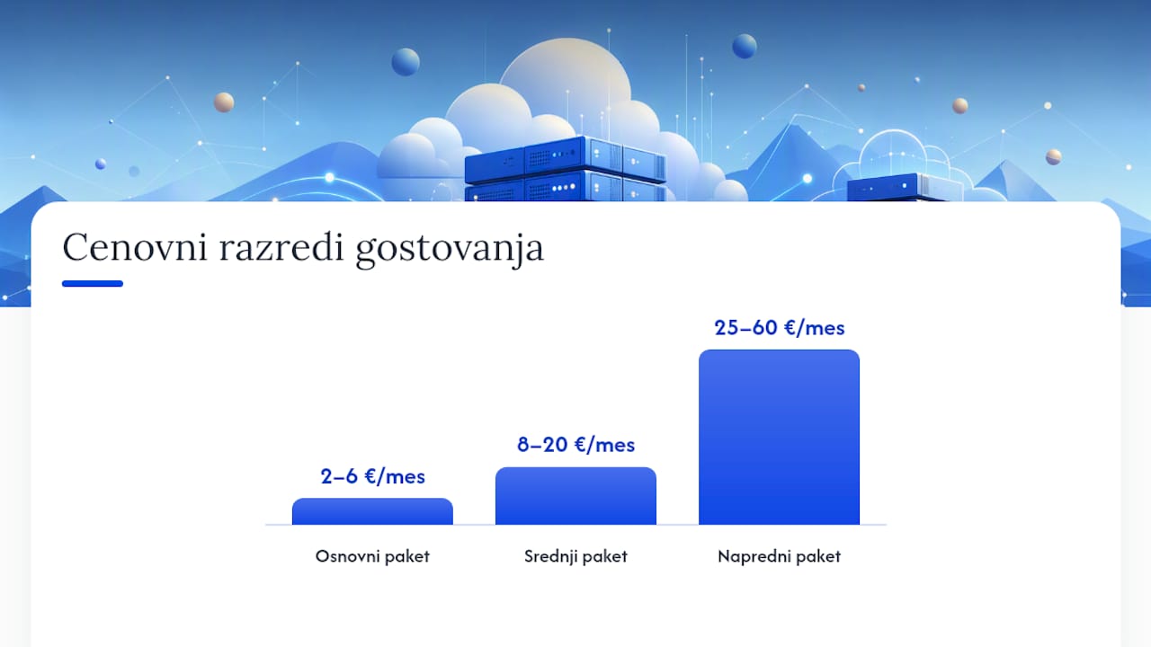 Primerjava cenovnih razredov gostovanja za WordPress