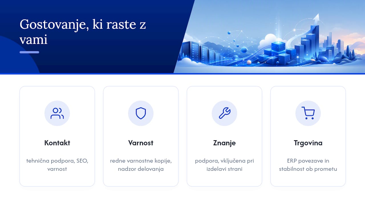 Gostovanje, ki raste skupaj z vašo stranjo — overview diagram