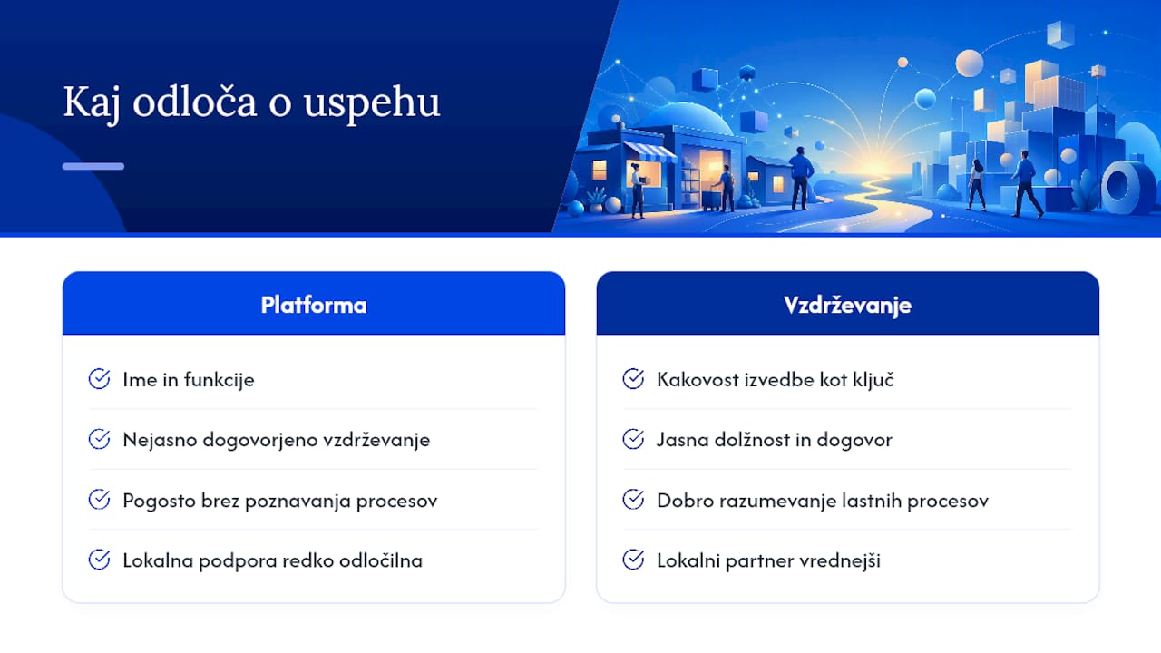 Perspektiva: zakaj ime CMS ni tisto, kar odloča o uspehu — overview diagram