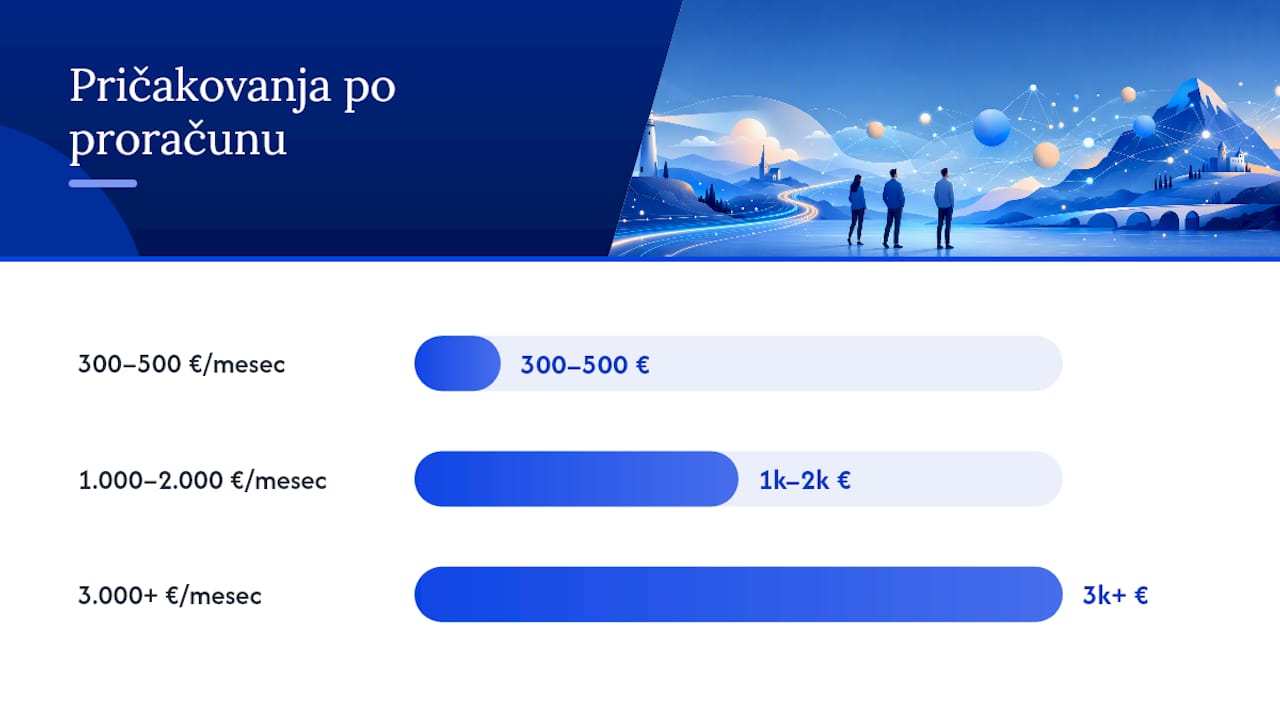Vzorčni proračuni: kaj lahko pričakujete pri različnih vložkih — overview diagram