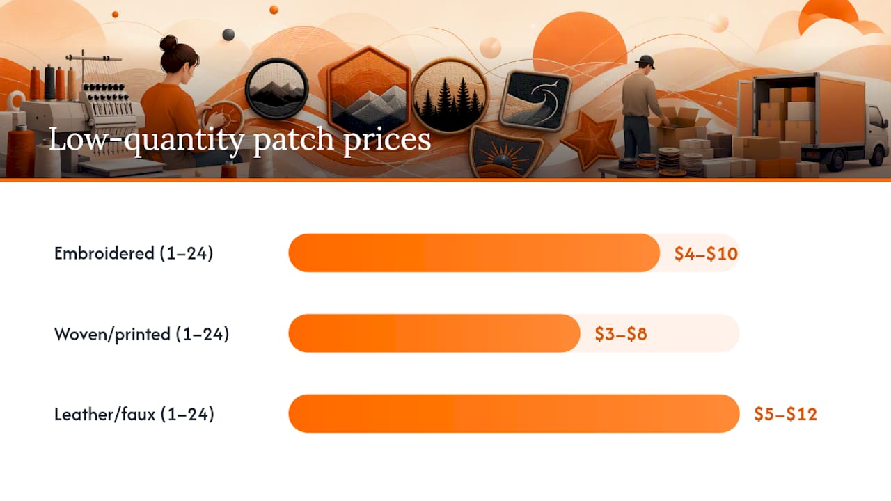 Chart of custom patch prices by size and quantity