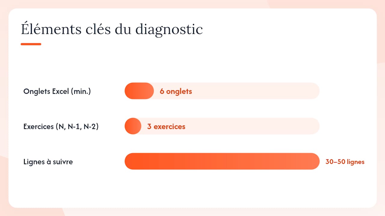 Schéma de l’organisation d’une analyse financière sous Excel