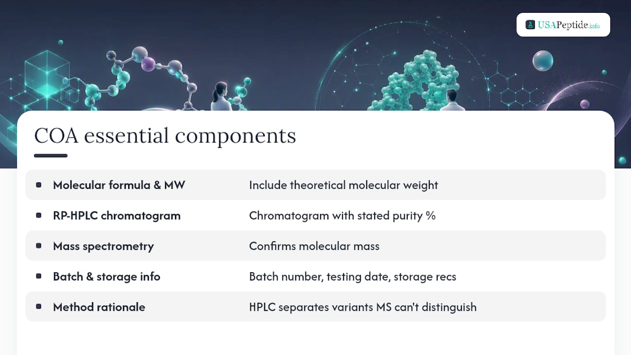 Certificate of Analysis key data elements