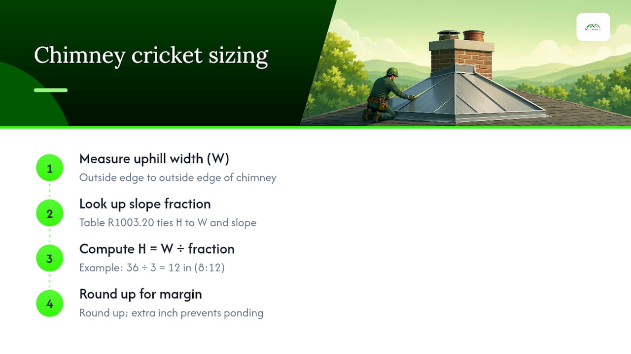 Diagram of chimney cricket height calculation