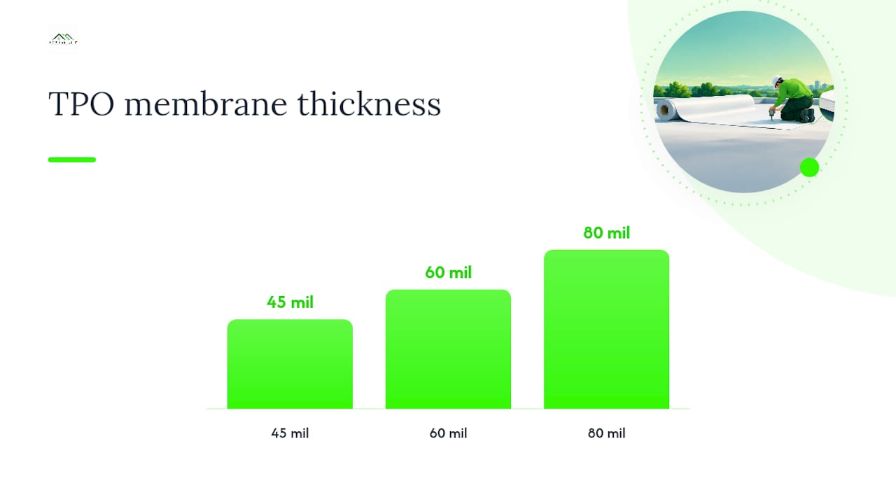 What Am-exteriors Watches for on Every TPO Installation — overview diagram