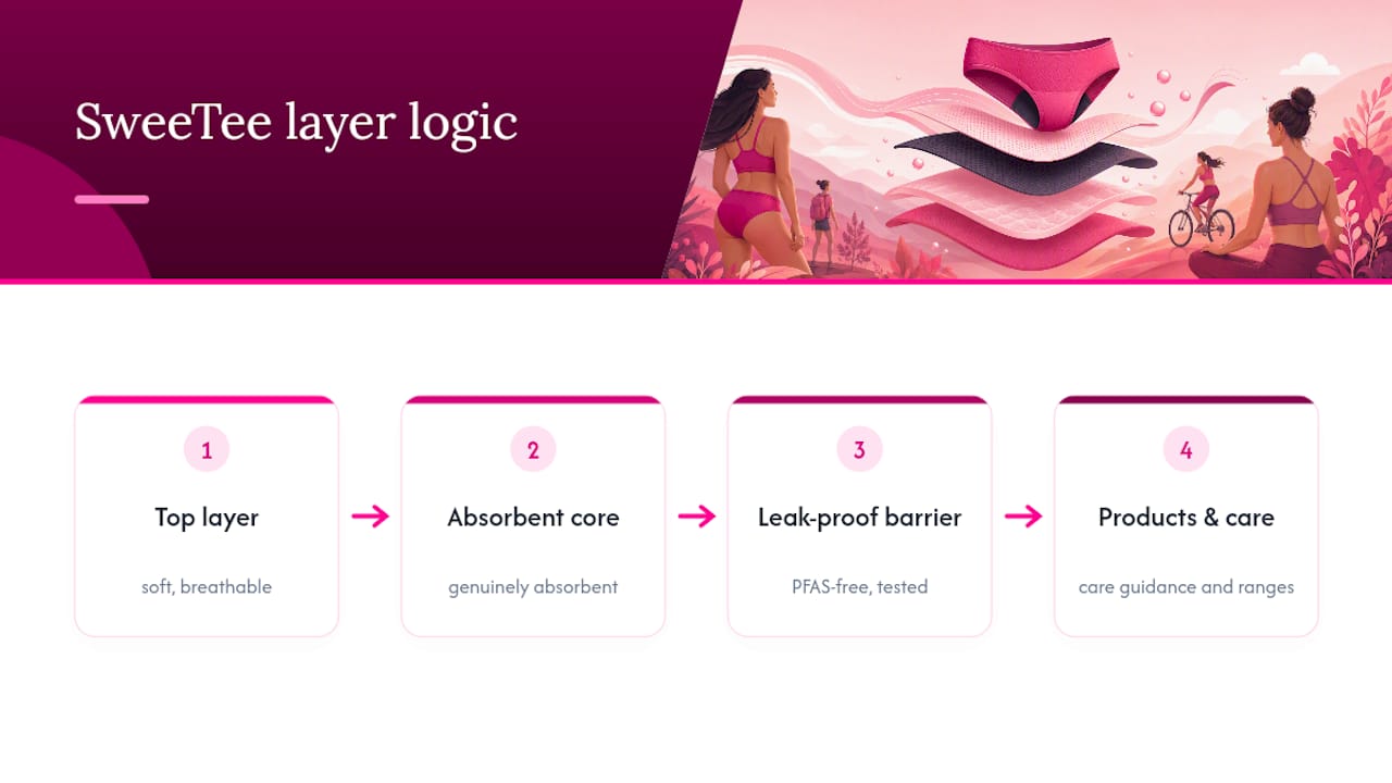 SweeTee Beauty's Take on Choosing the Right Materials — overview diagram