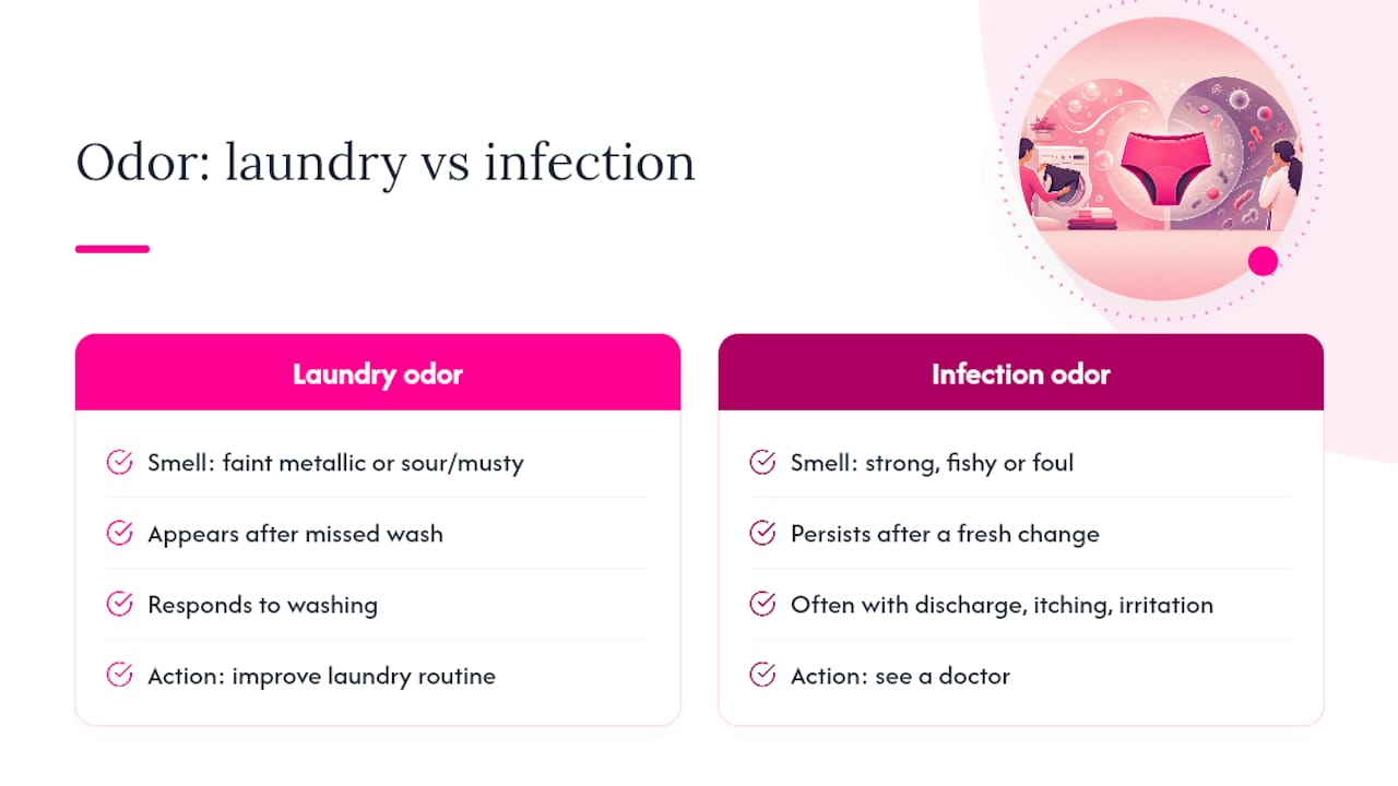 When Odor Means More Than Fabric Care — overview diagram