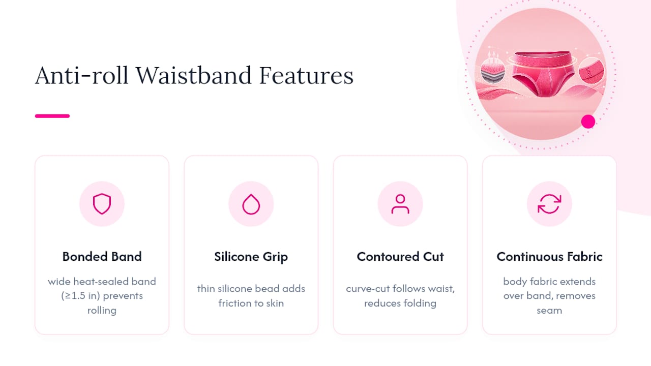 Comparison of underwear waistband anti-roll features