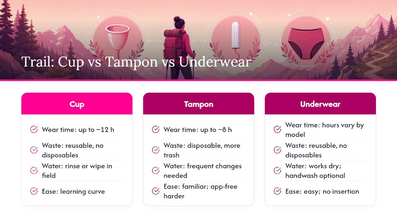 Trail menstrual product comparison diagram