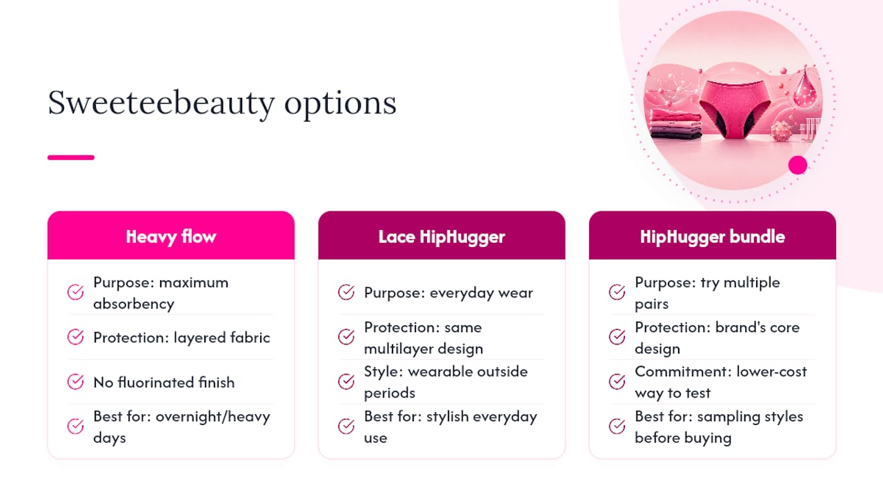 Where to Find SweeTee Beauty's Leak-Proof Options — overview diagram