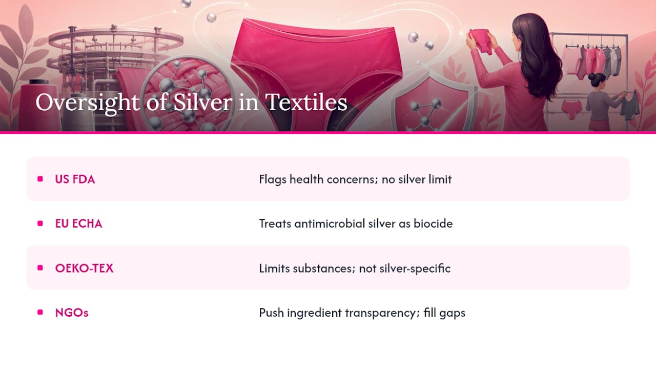 Comparison of silver textile oversight roles