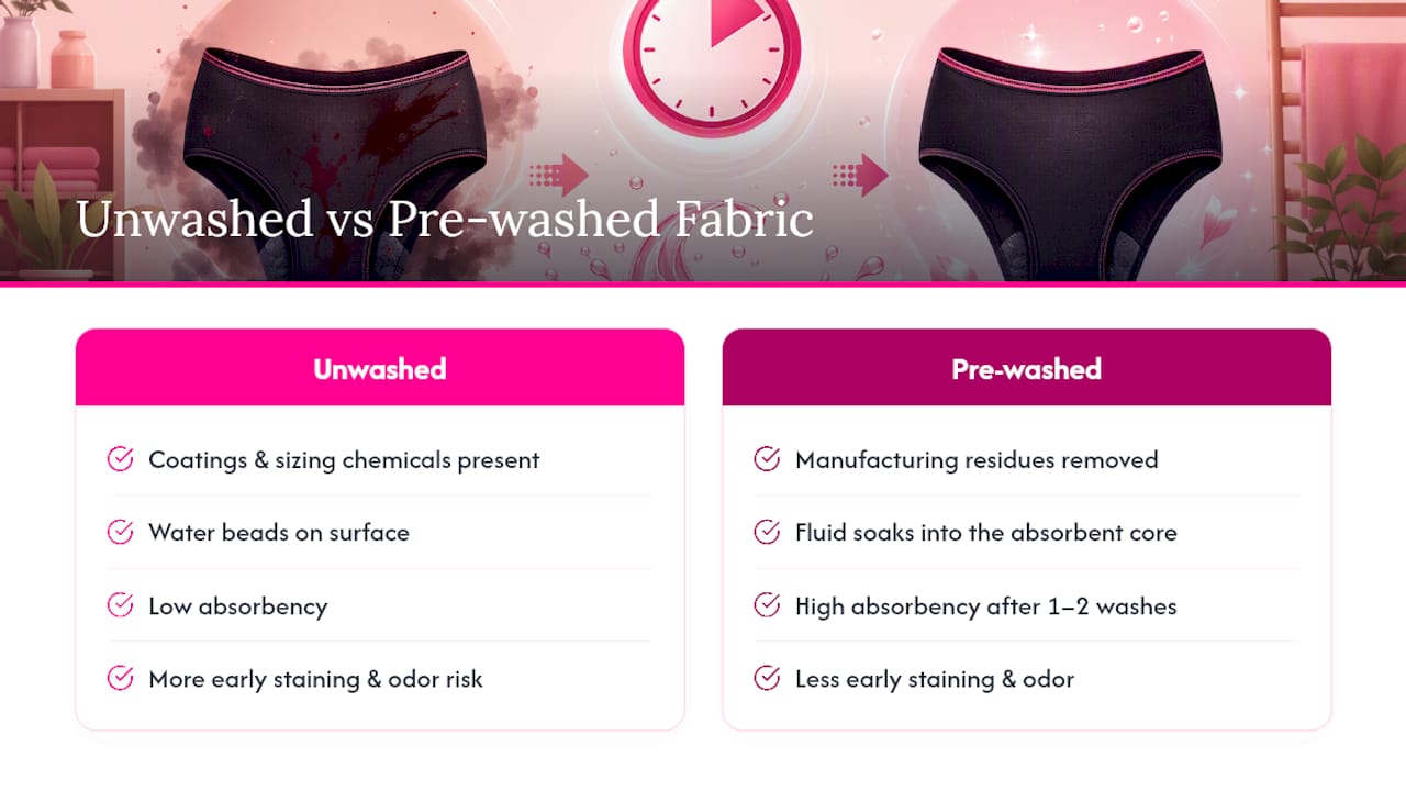 Unwashed and washed absorbent layers compared