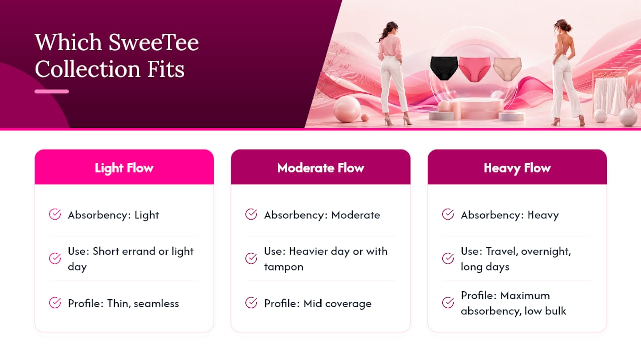 Which SweeTee Beauty Collection Fits Your White-Pants Day? — overview diagram