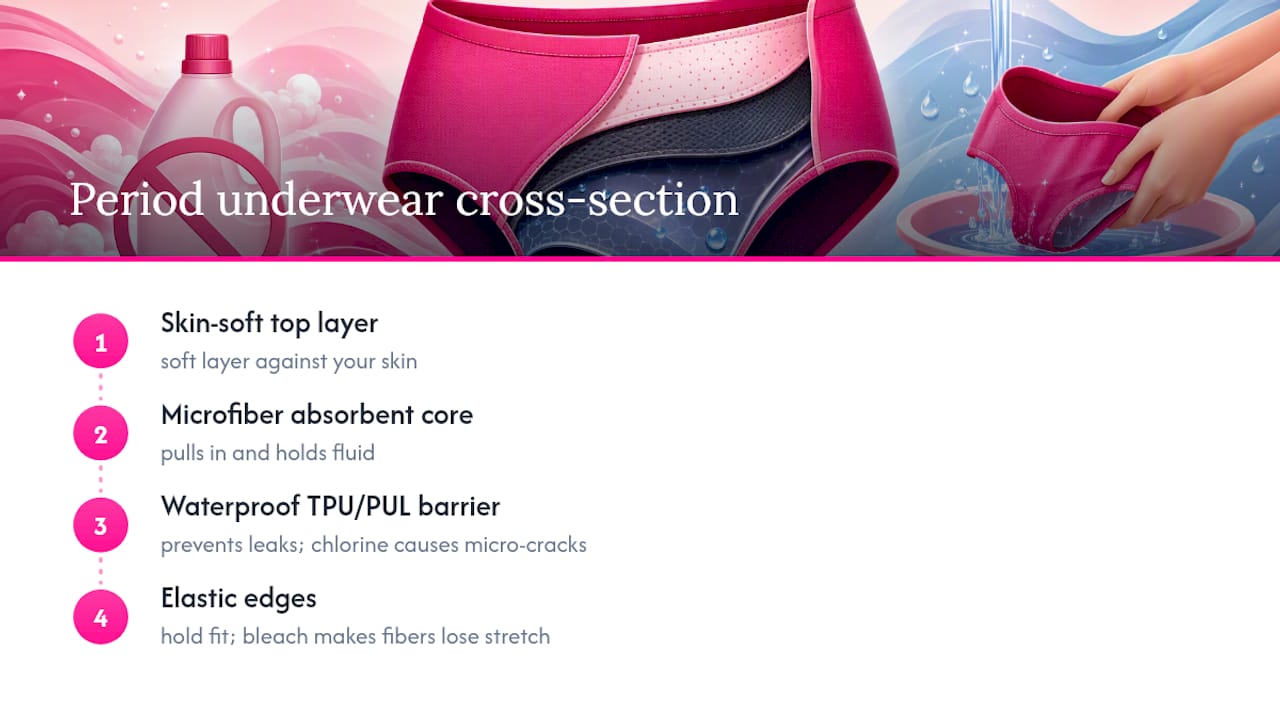 Four layers of period underwear construction