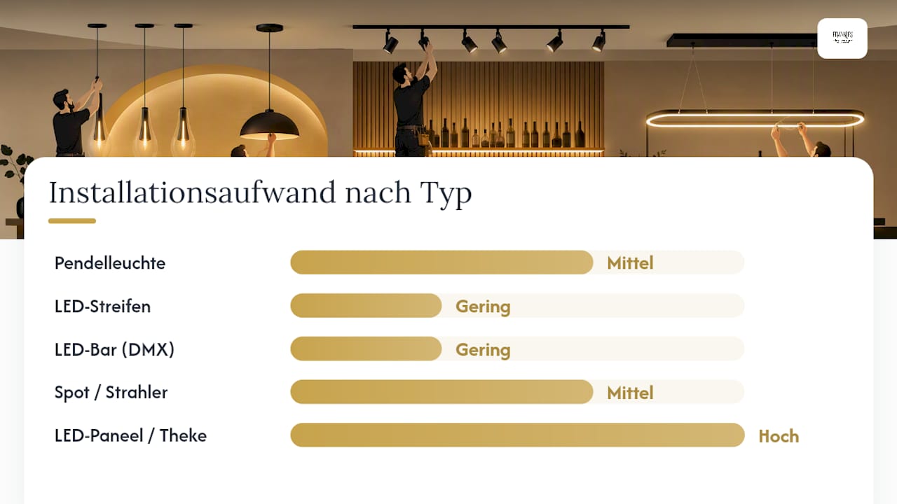 Übersicht der verschiedenen Beleuchtungsarten für Bars und ihre wichtigsten Eigenschaften