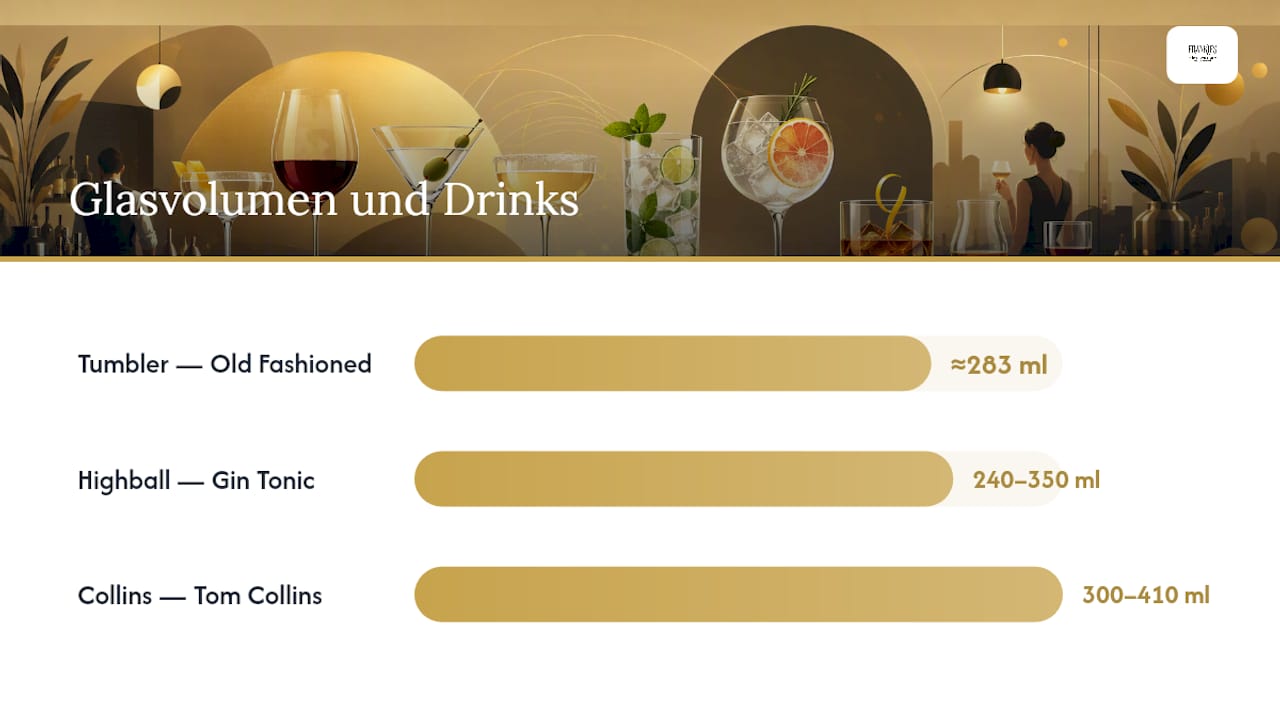 Diagramm zum Vergleich von Cocktailglasarten und deren Fassungsvermögen