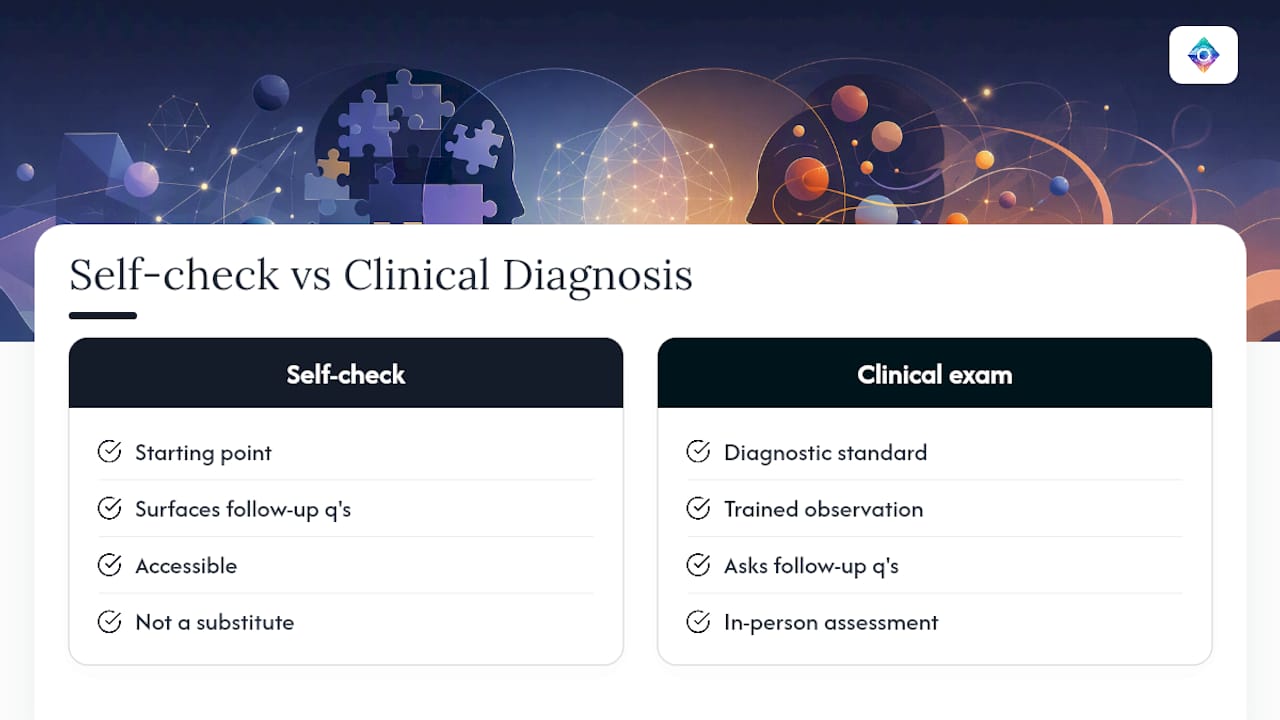 Weighing Self-Reflection Against a Clinical Diagnosis — overview diagram