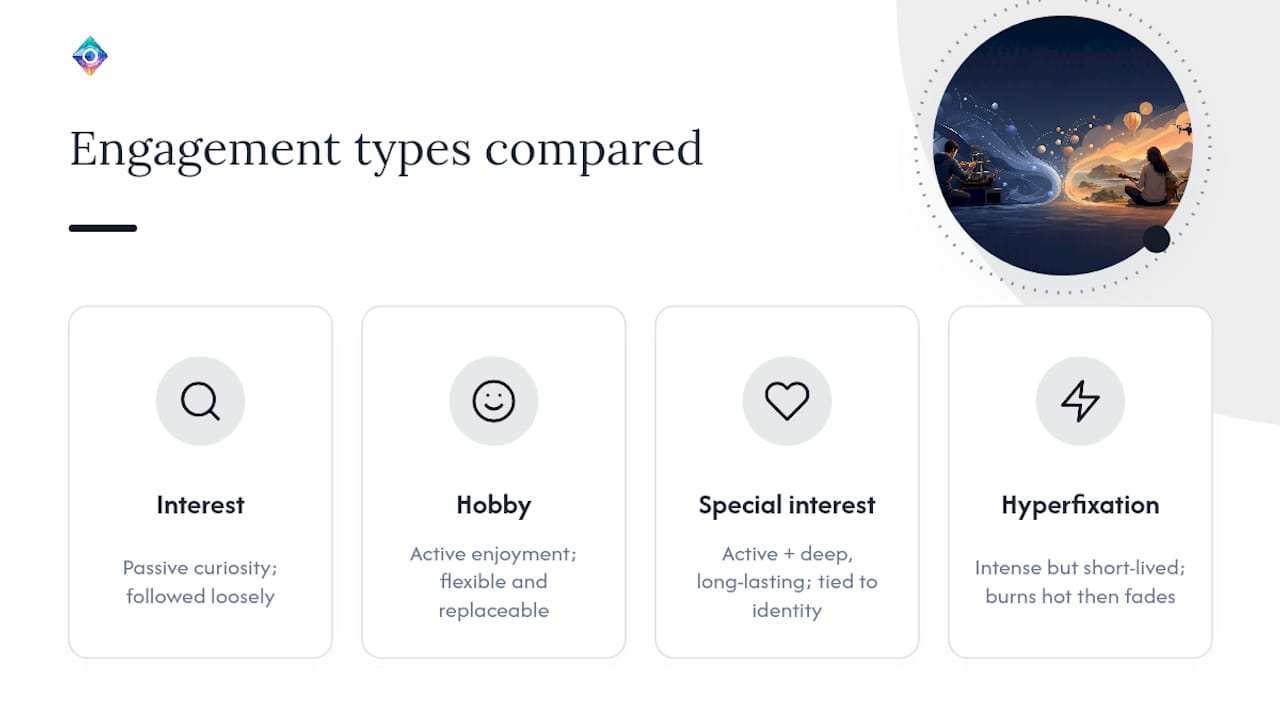 Comparison diagram of types of interest and engagement