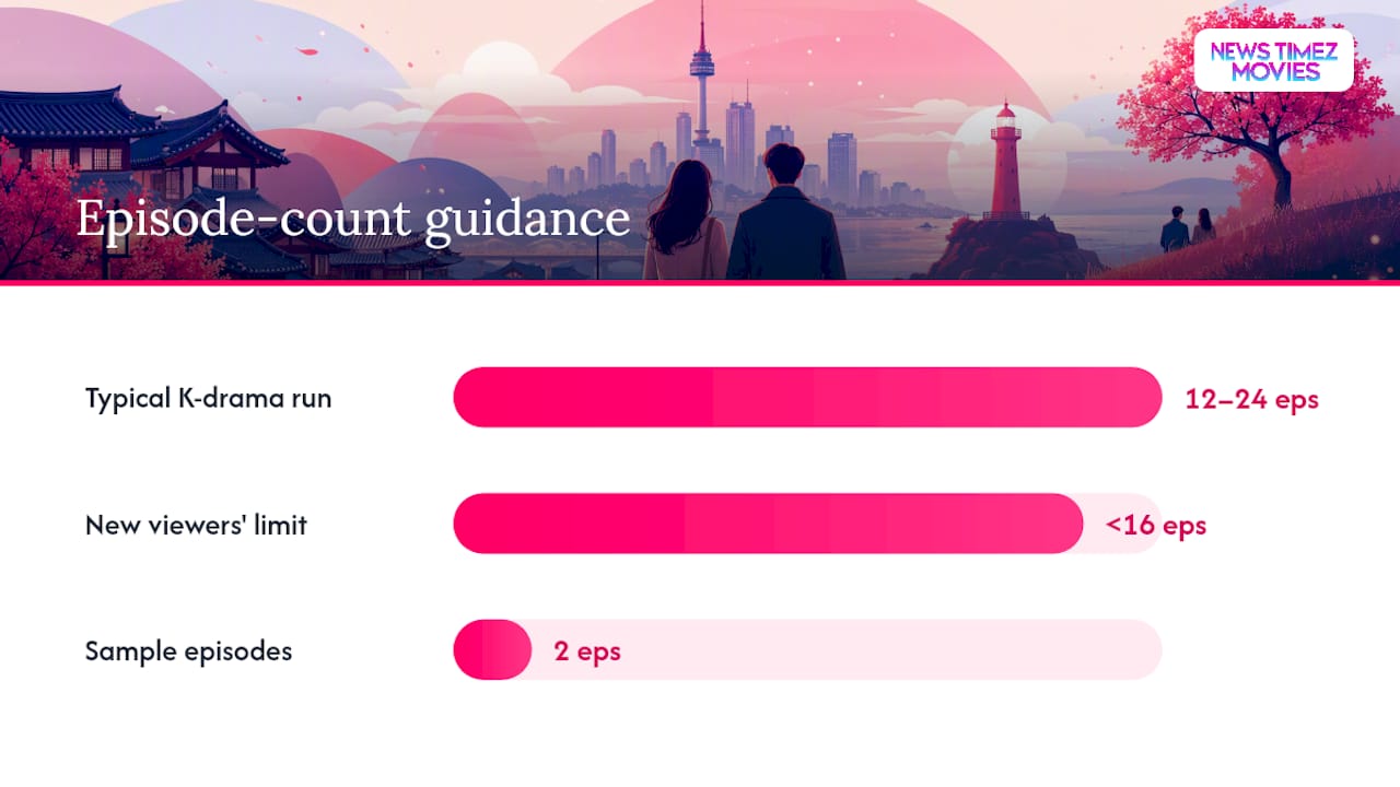 Diagram of K-drama viewing tips and filters