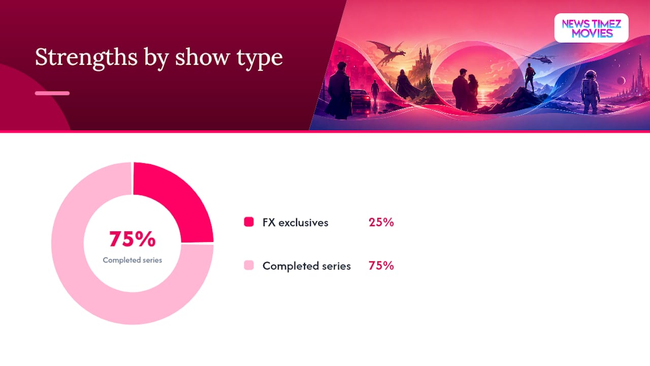 Comparison infographic of Hulu show types