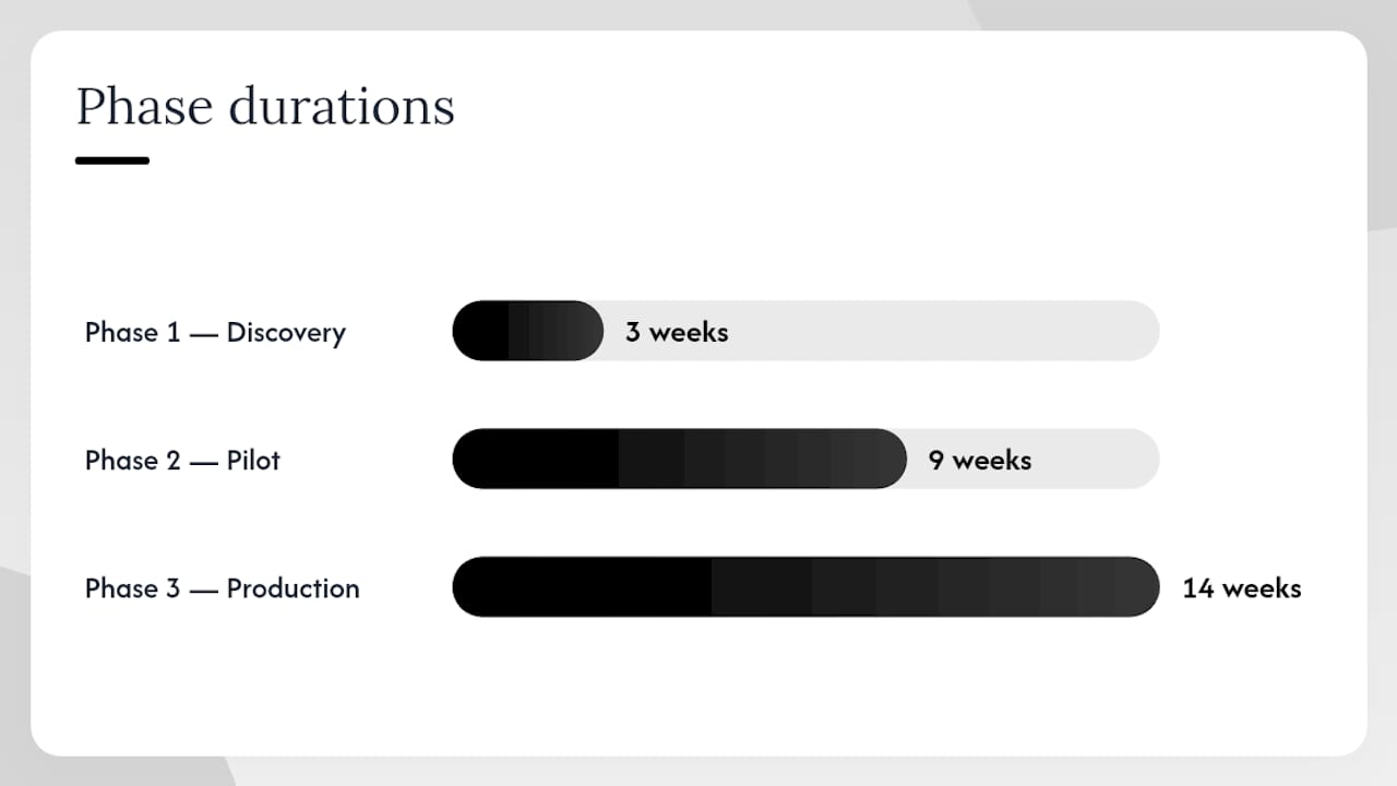 Step-by-step implementation playbook — overview diagram