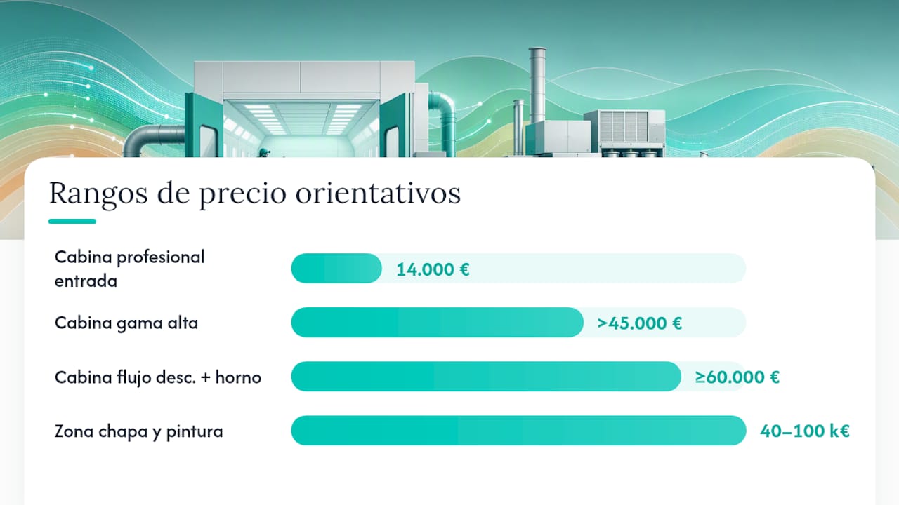 Dimensionamiento, requisitos de instalación y coste estimado — overview diagram