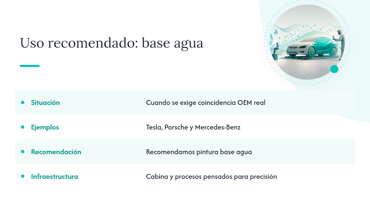 Nuestra experiencia con base agua en vehículos eléctricos y de lujo — overview diagram