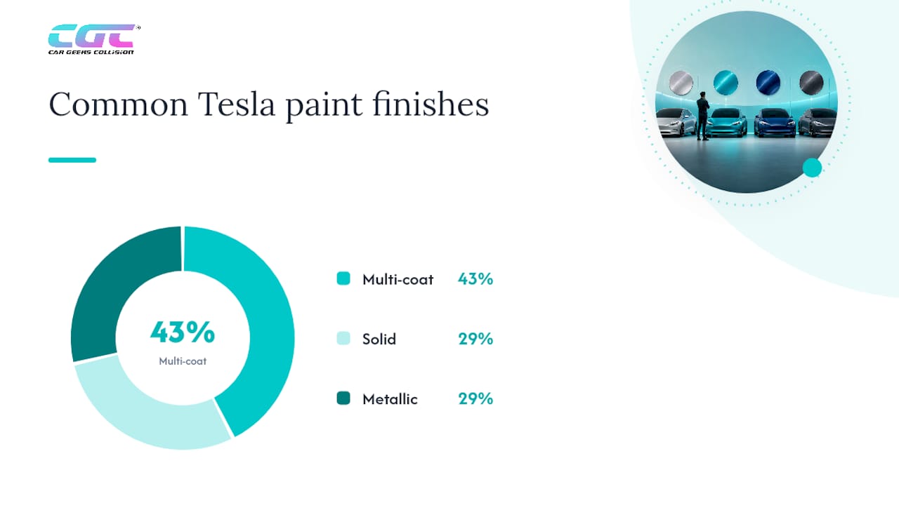 Diagram comparing Tesla paint codes, color names, and finishes