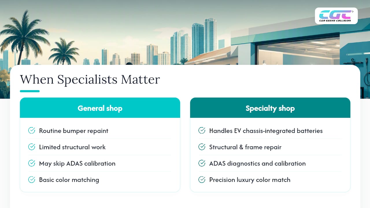 Why Specialty Shops Matter for EVs and Luxury Vehicles — overview diagram