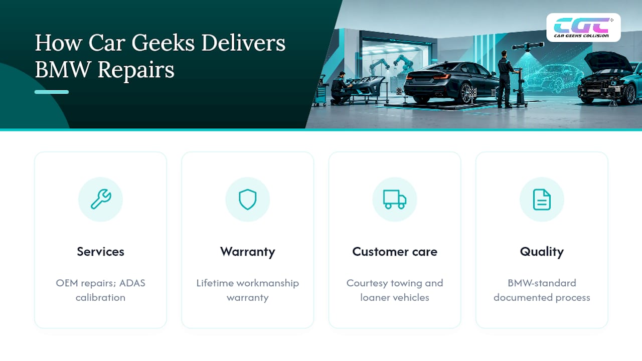 How Car Geeks Collision Delivers OEM-Level BMW Repairs — overview diagram