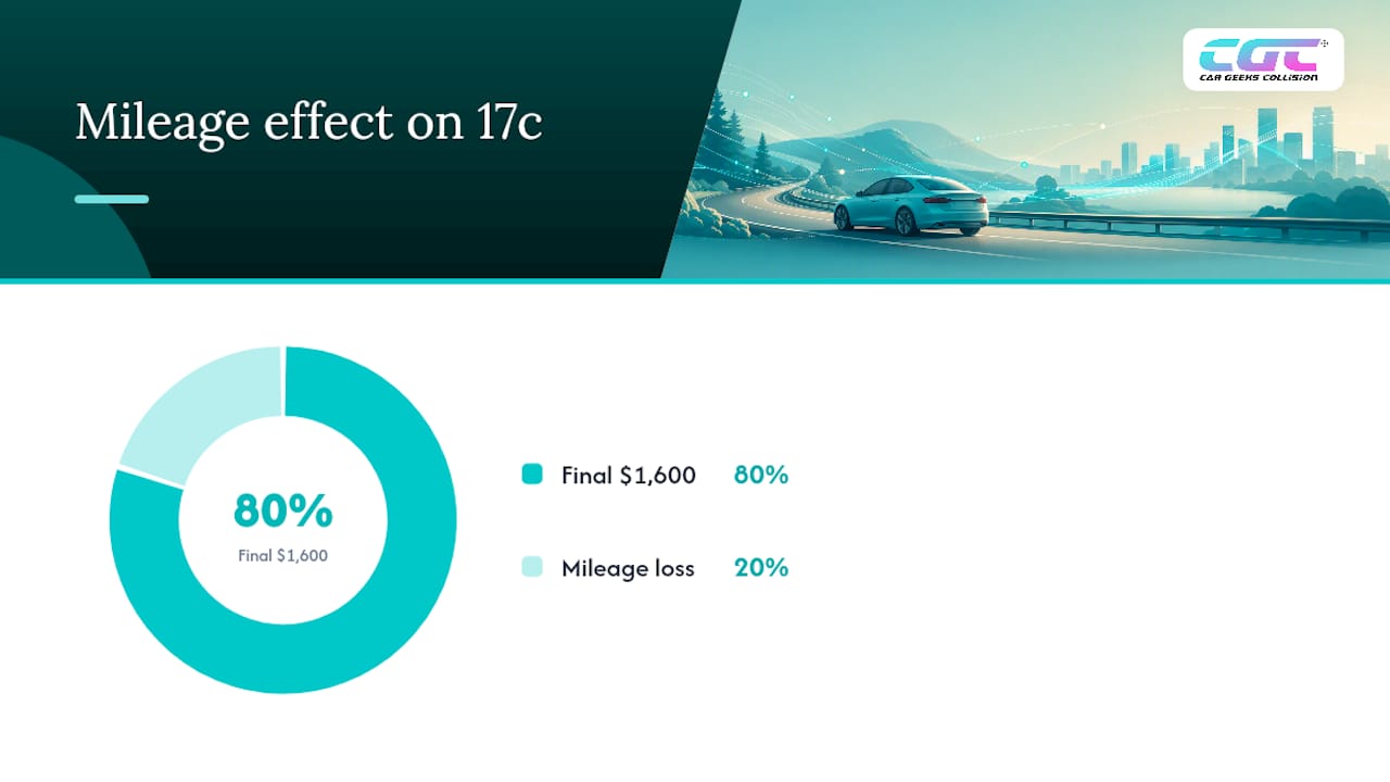 How Do Insurers Calculate the 17c Formula? — overview diagram