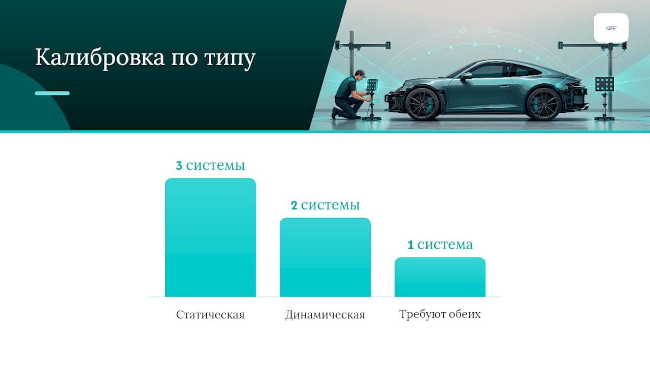 ADAS-калибровка после аварии: зачем нужны два скана — overview diagram