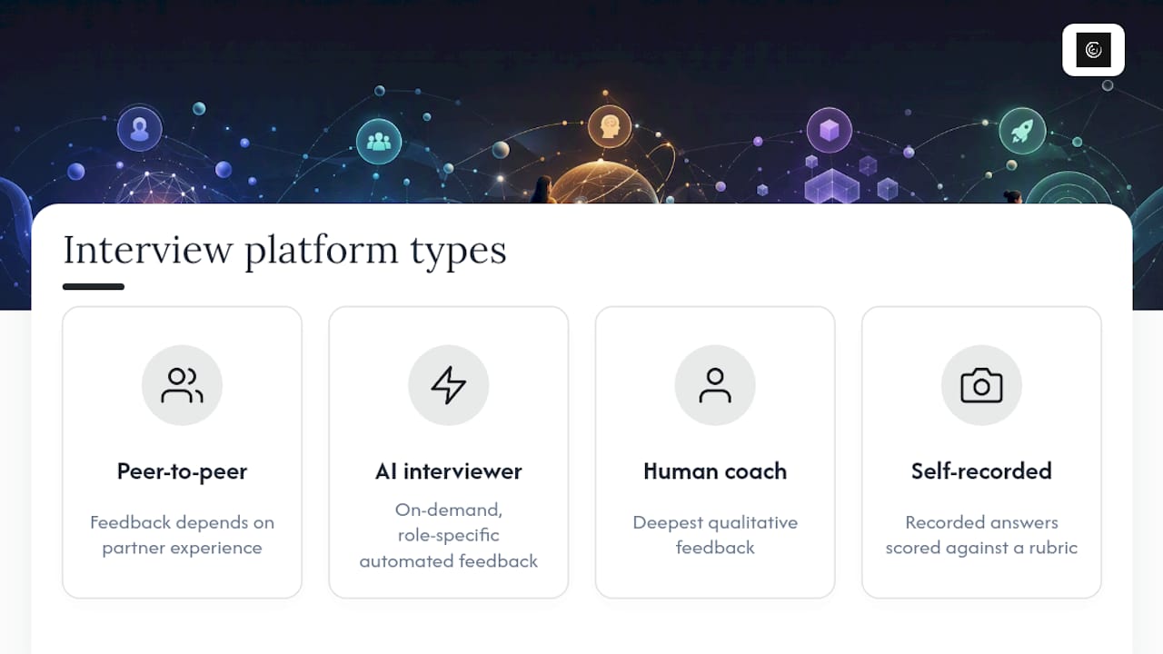 Comparison chart of online interview platform types