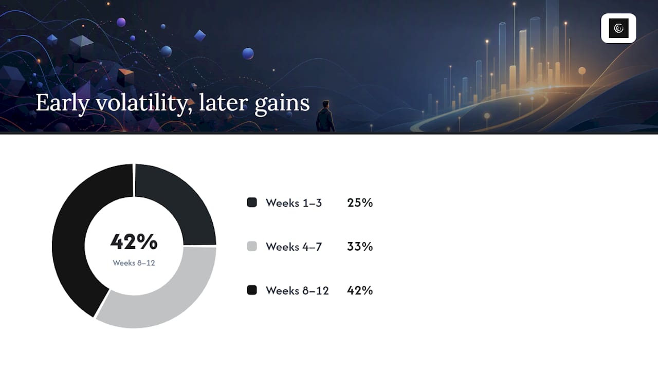 How to read your scores and what improvement looks like — overview diagram