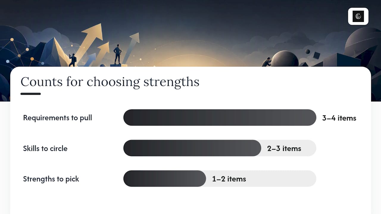 How Do You Choose the Right Strength to Highlight? — overview diagram