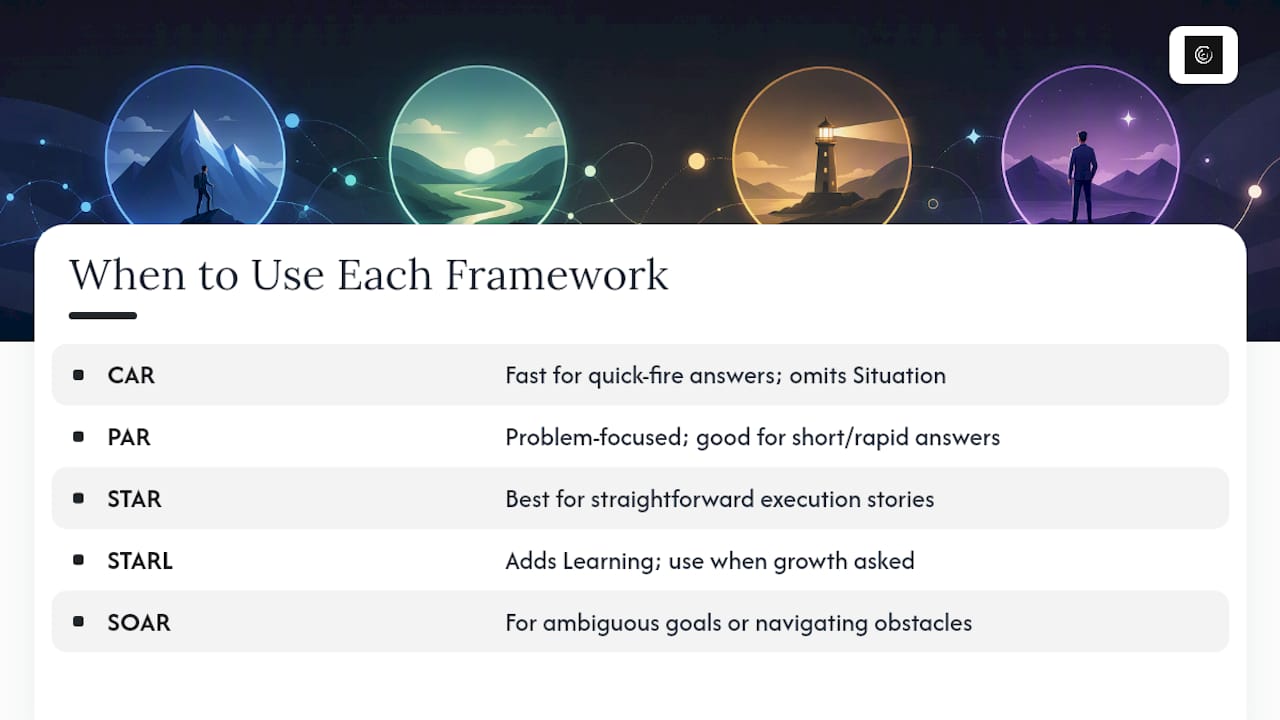 How Does SOAR Compare to CAR, PAR, and STARL? — overview diagram