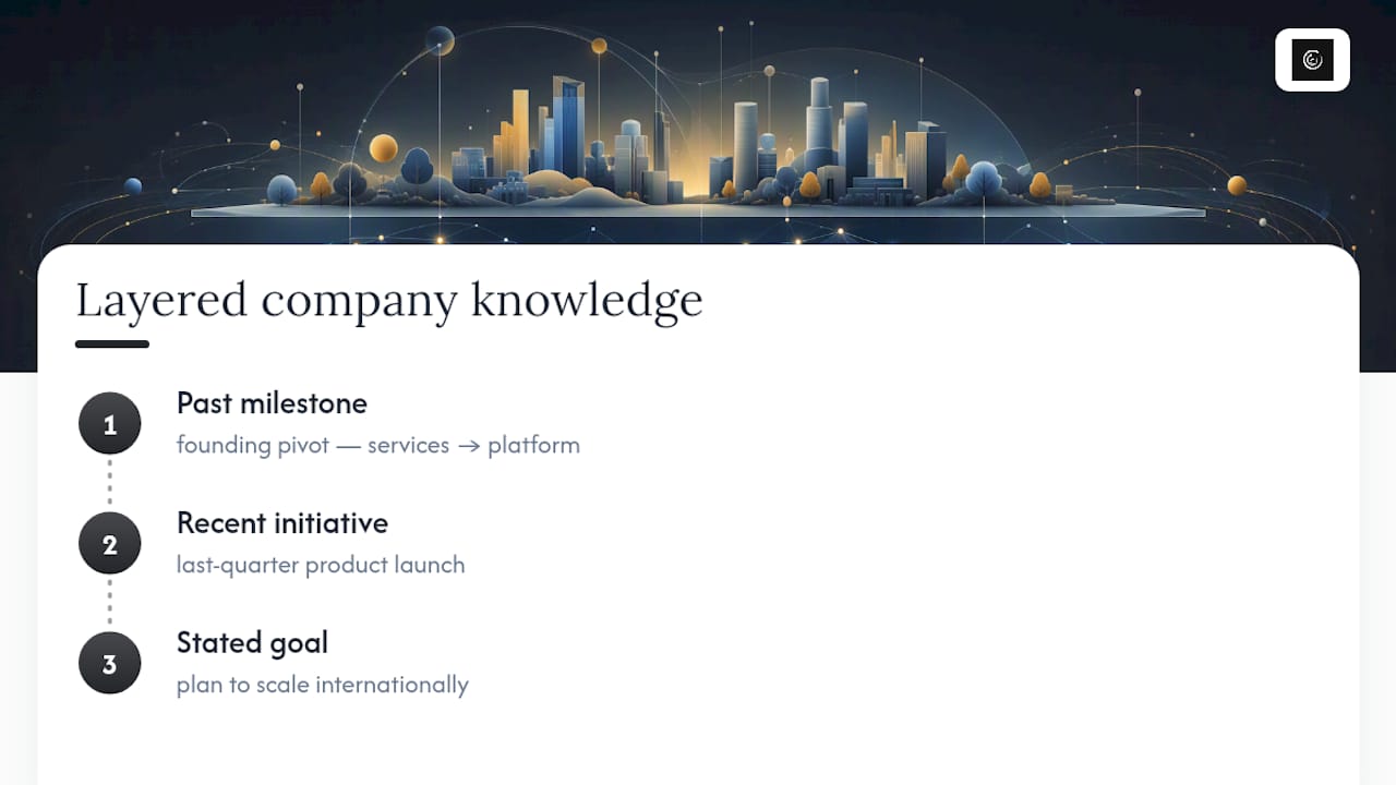 Diagram of company knowledge layers over time