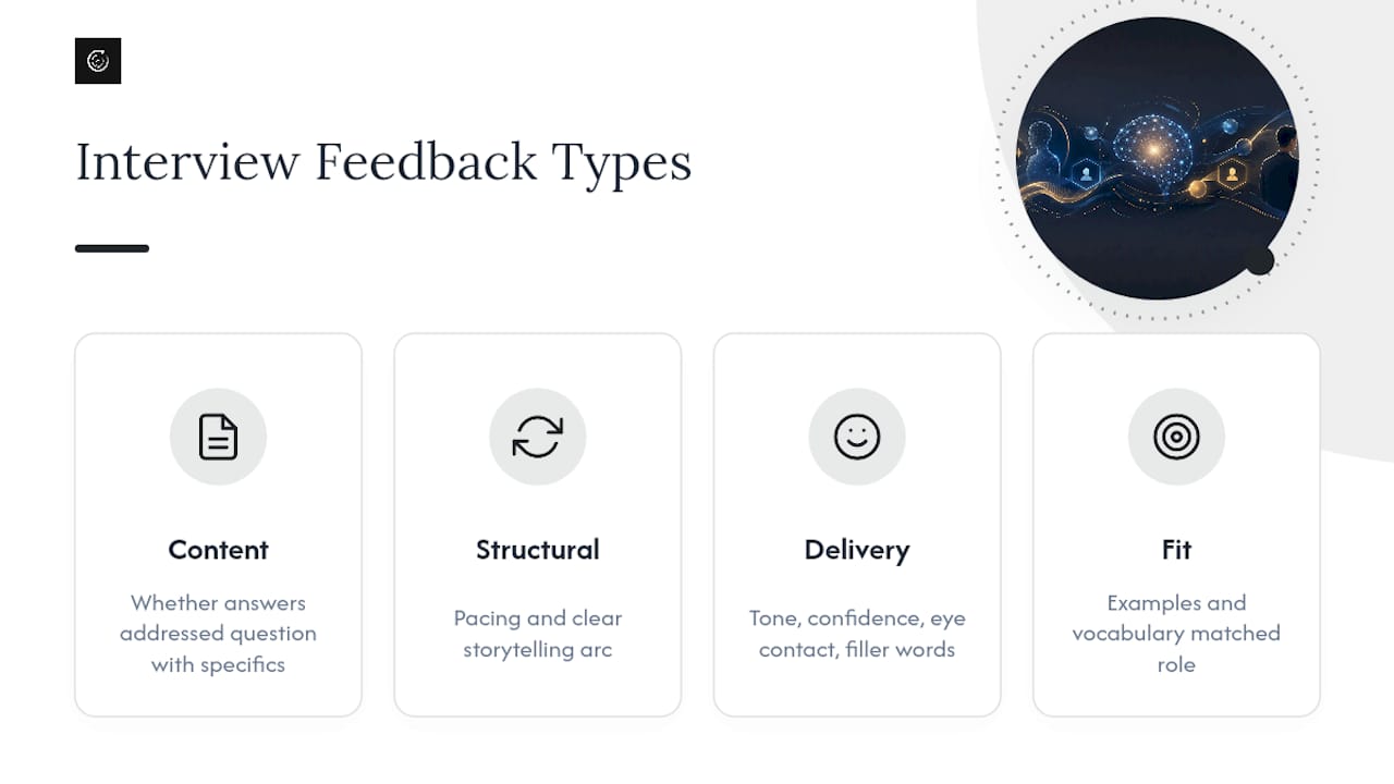 Diagram of four feedback types: content, structural, delivery, fit