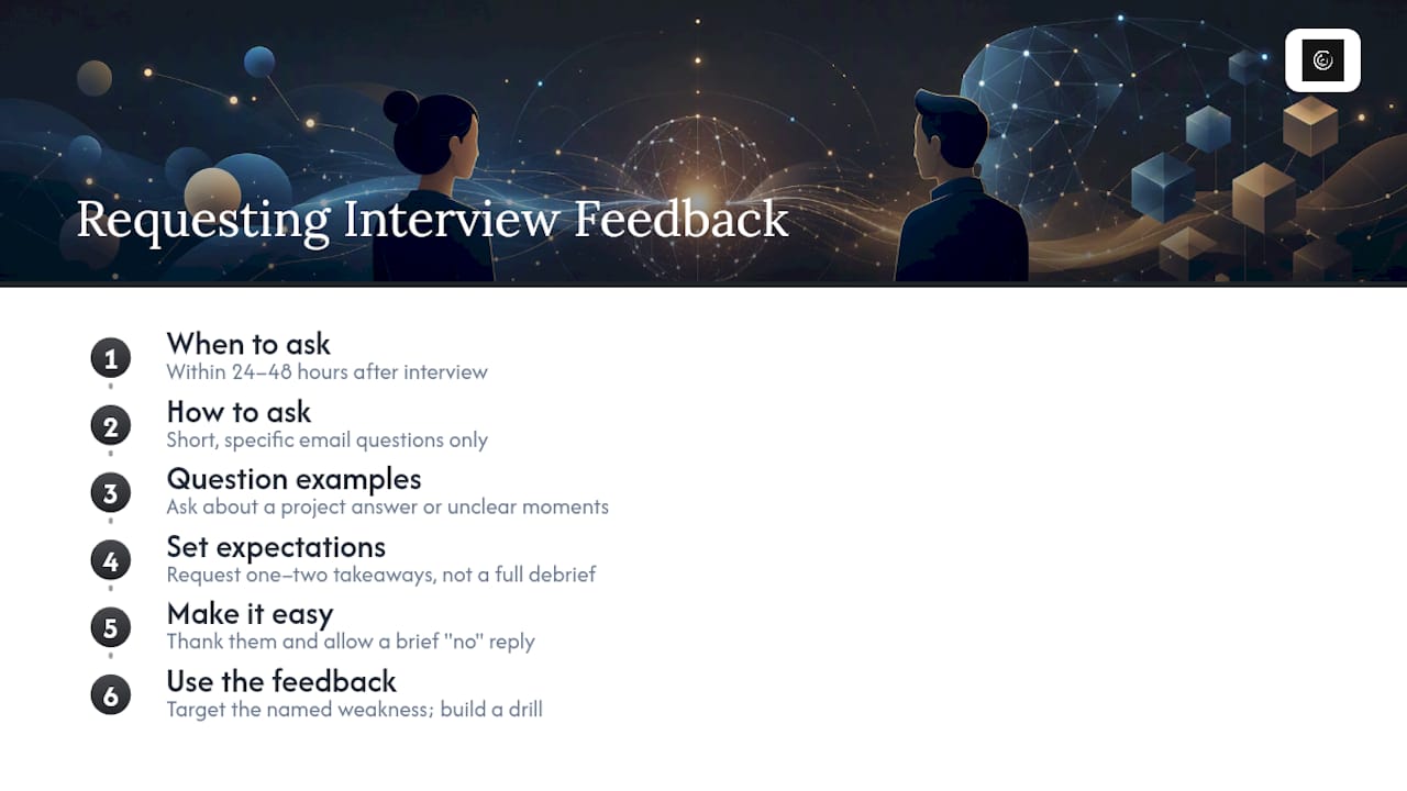 How to Request Interview Feedback Effectively From Human Interviewers — overview diagram