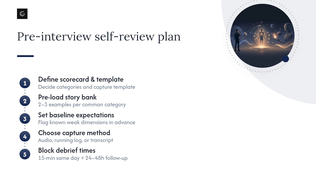 Setting Up A Self-Review Before You Walk Into The Room — overview diagram
