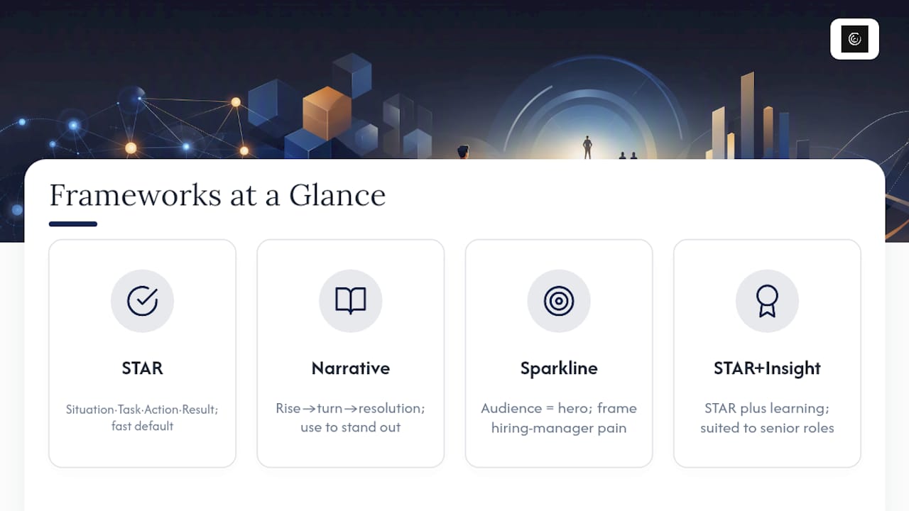 Four interview storytelling frameworks compared