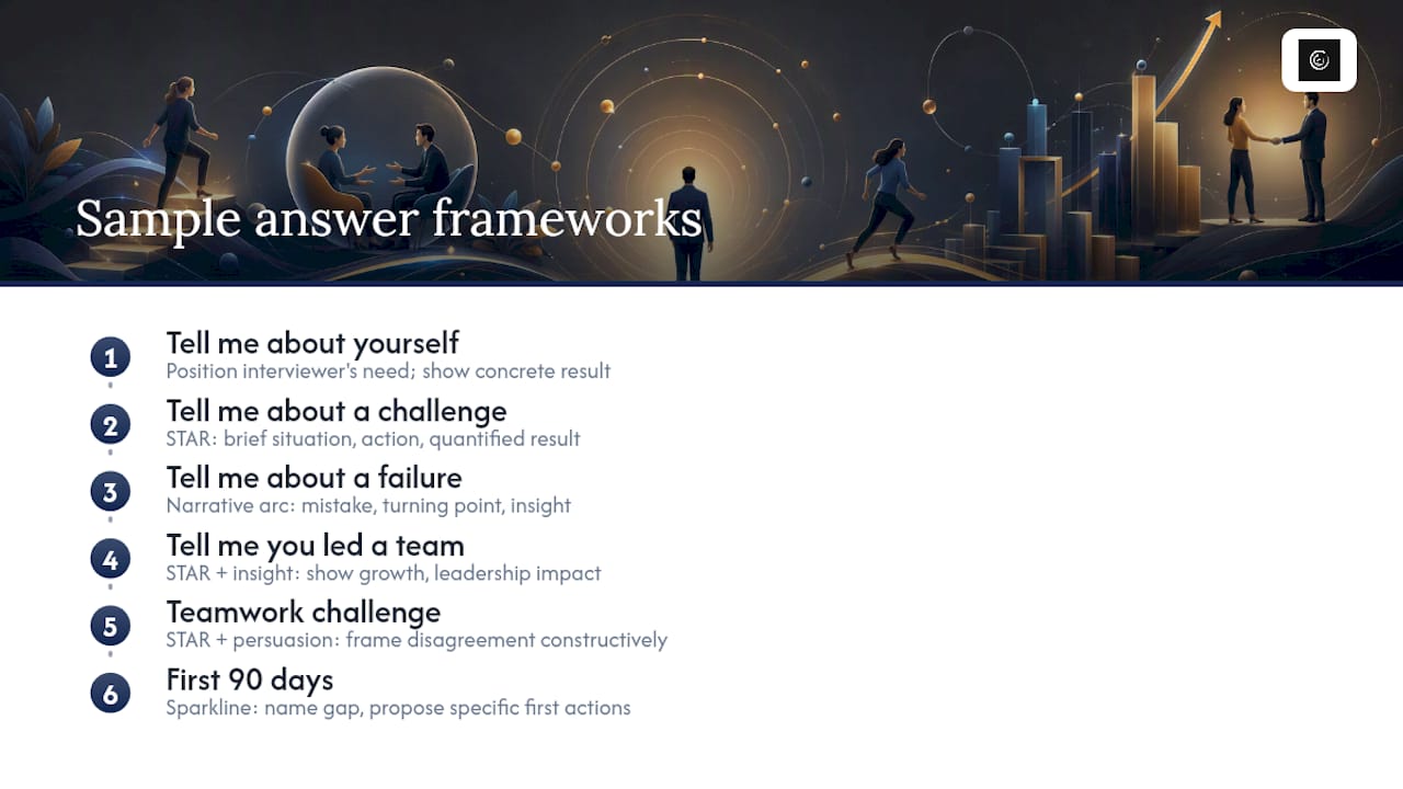 Six Annotated Sample Answers You Can Adapt — overview diagram