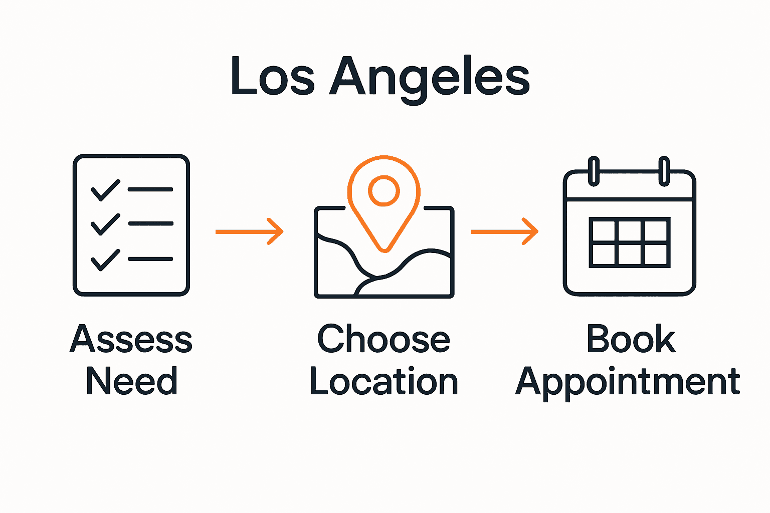 Steps for COVID-19 testing in Los Angeles infographic