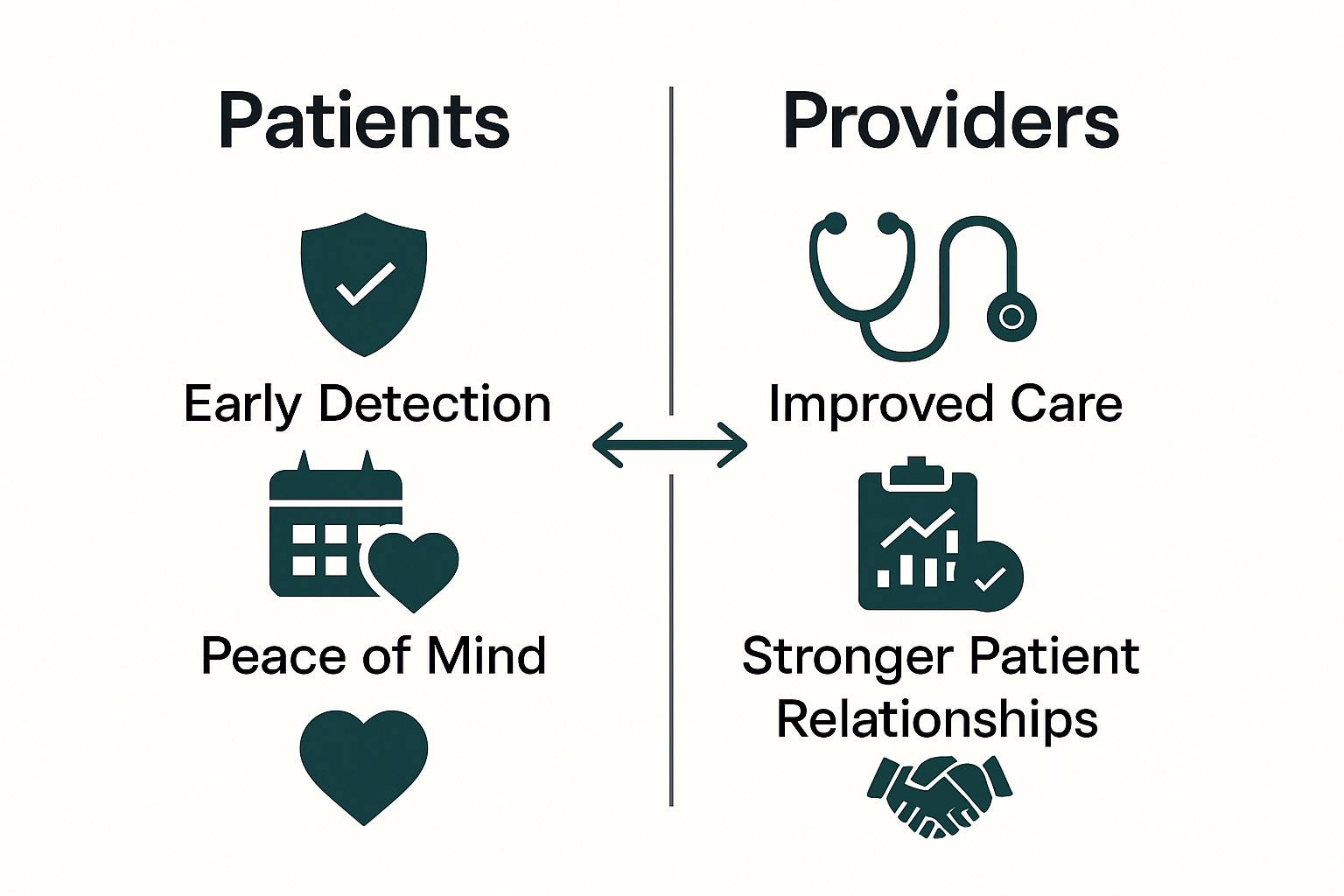 Infographic comparing screening benefits for patients and providers