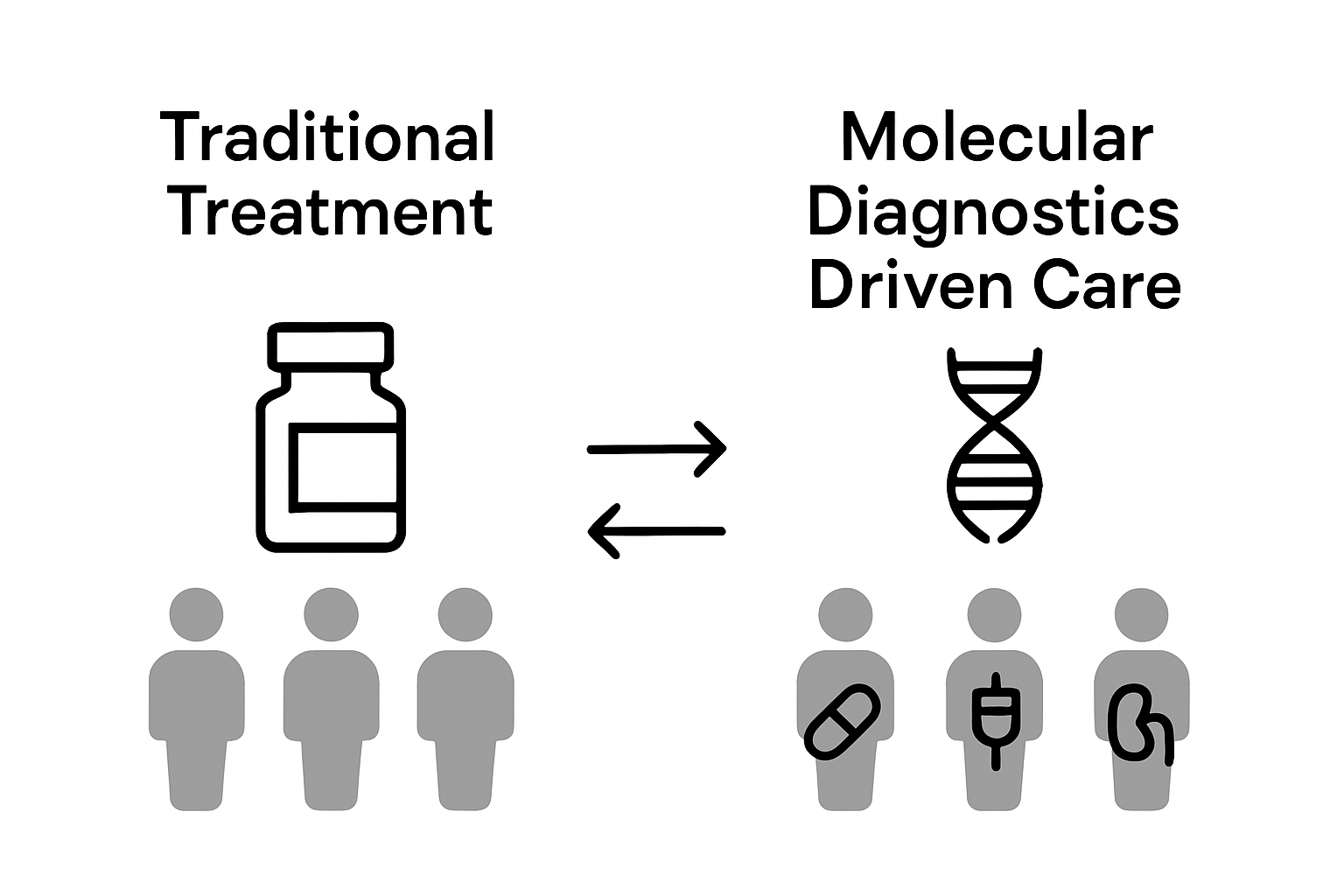 Infographic comparing traditional and personalized addiction treatments