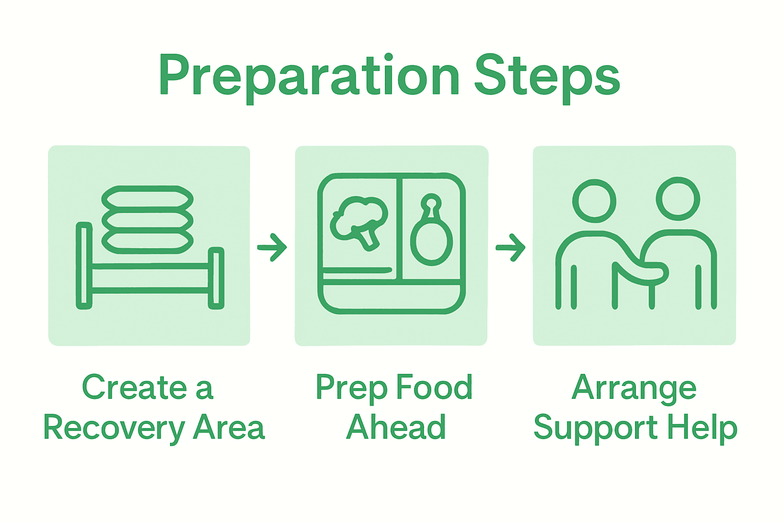 Infographic about preparing home for recovery