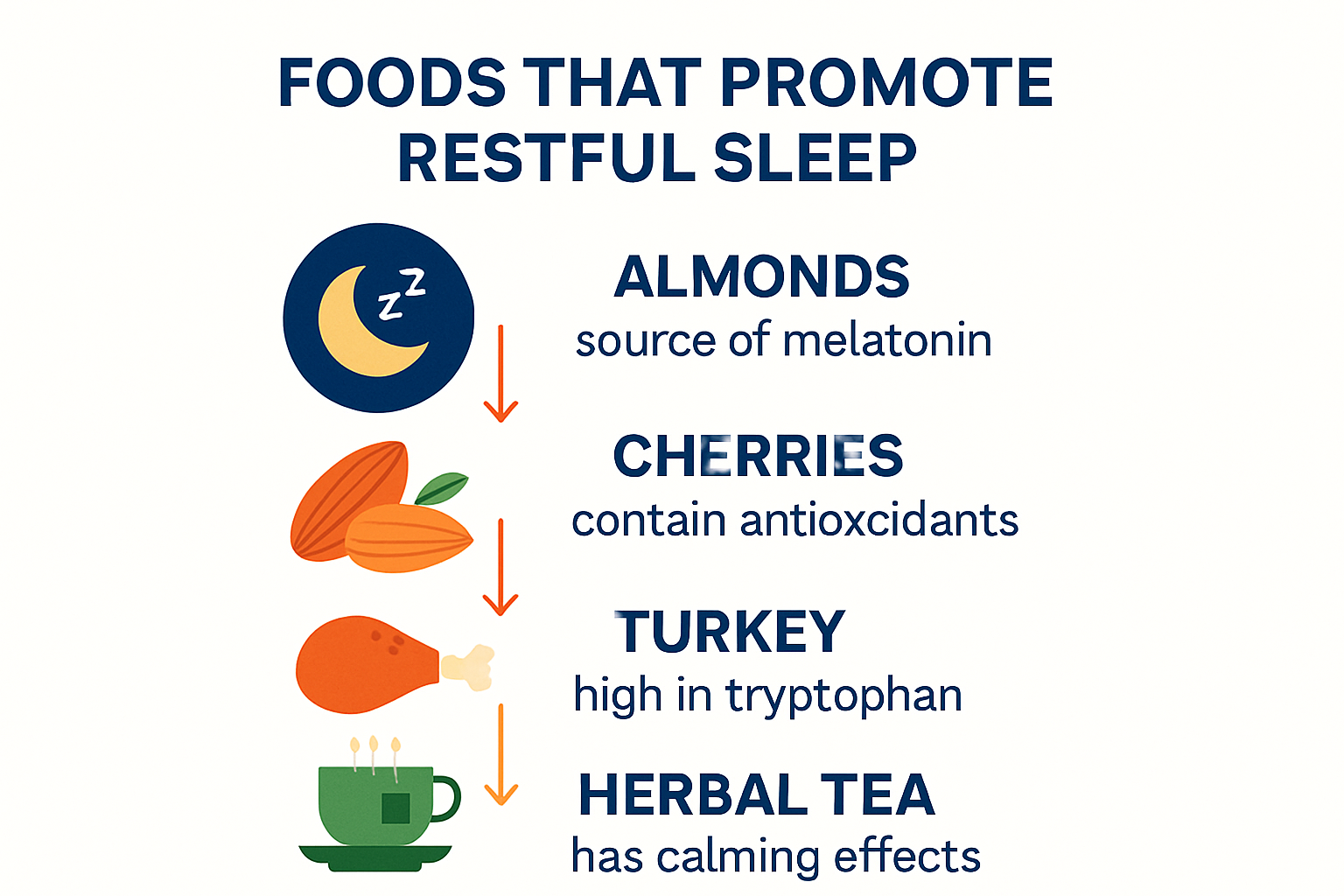 Foods that promote restful sleep infographic