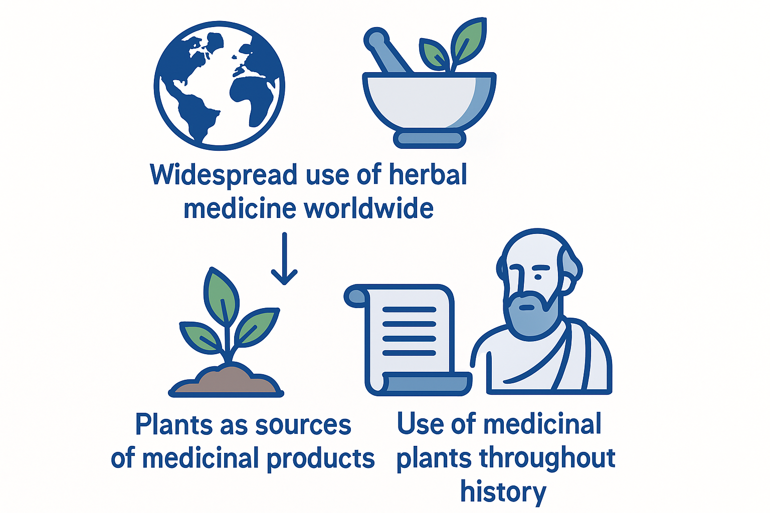 Infographic showing global reliance on herbal medicine